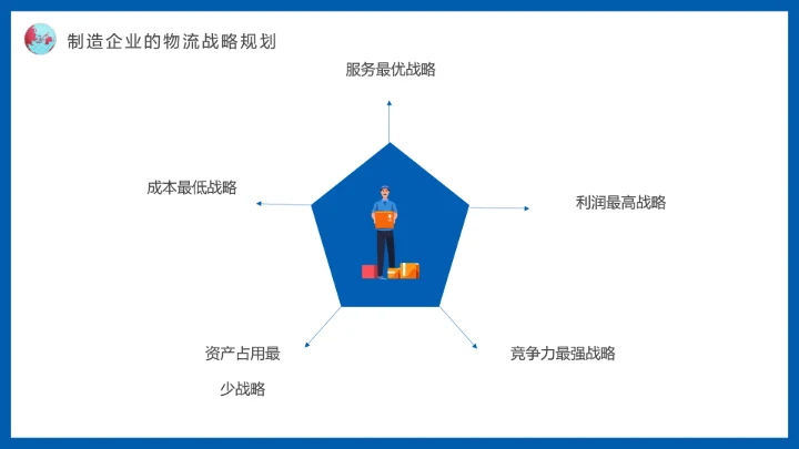 蓝色物流战略规划航空物流动态PPT模板