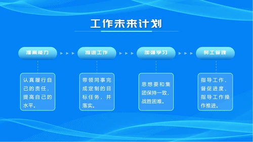 蓝色商务述职报告ppt模板