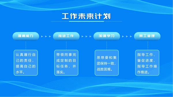 蓝色商务述职报告ppt模板