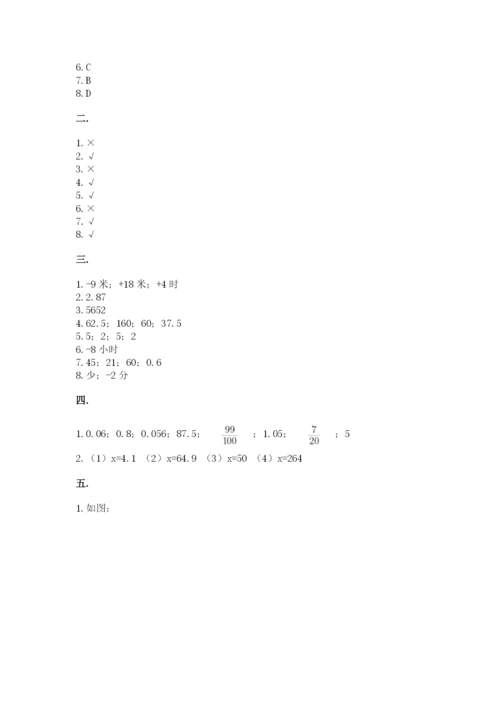 小学毕业班数学检测卷及完整答案（必刷）.docx