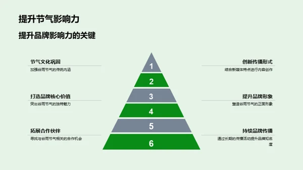 新媒体下的谷雨传播