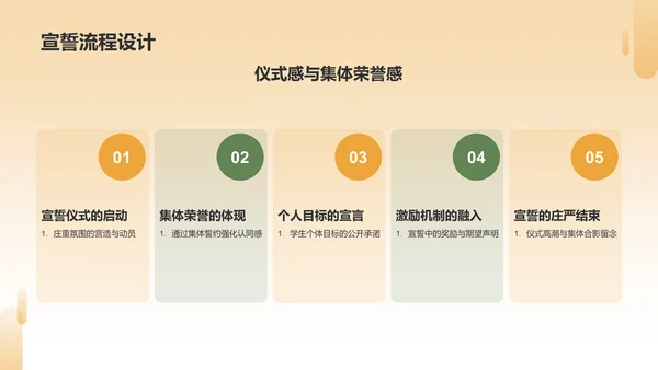 橙色手绘风高考百日誓师PPT模板