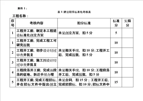 精选江苏省普通国省干线公路建设标准化考核办法