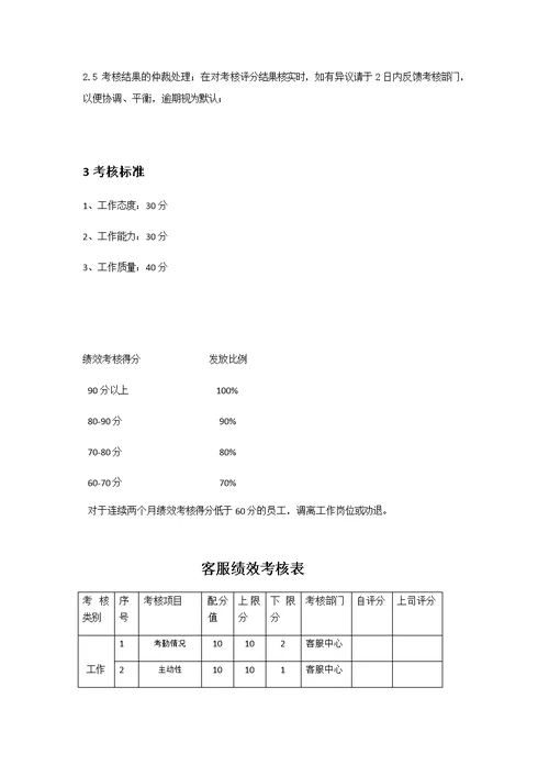 客服中心绩效考核办法