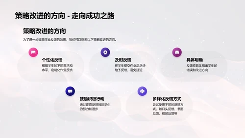 教学反馈助力学习PPT模板