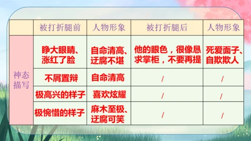5《孔乙己》课件