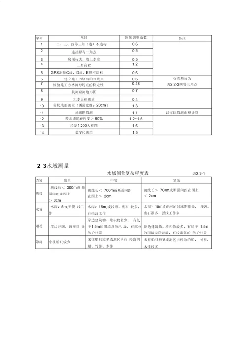 工程测量收费标准