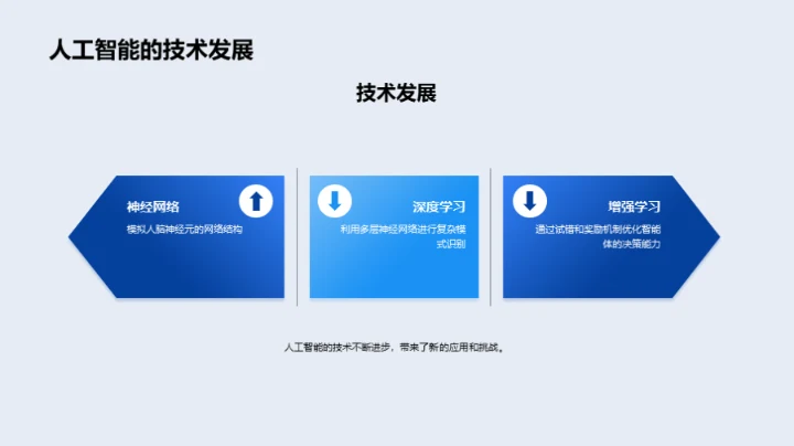 人工智能的探索与未来