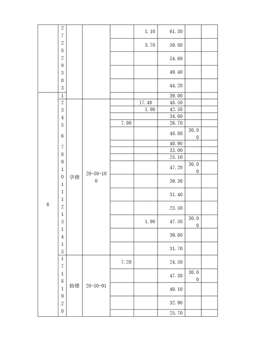 农田水利学课程设计报告