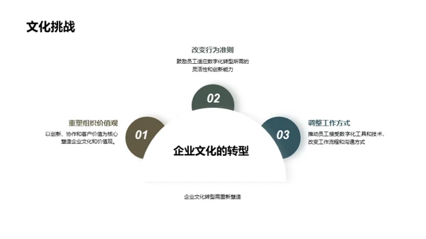 数字化转型对企业经营的影响