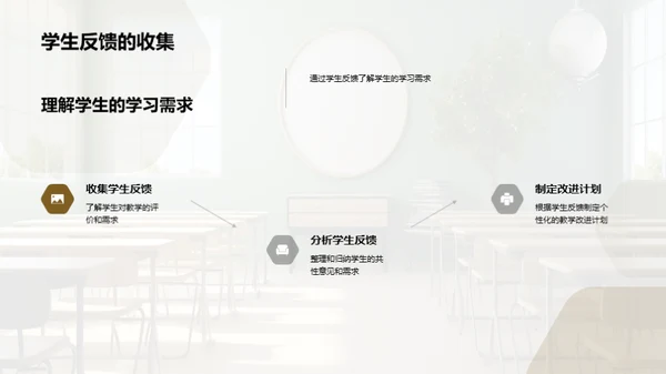 高中计算机科学教改