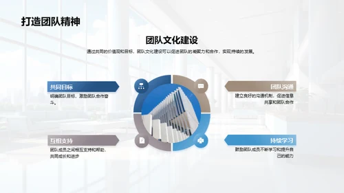 接待礼仪与房产销售