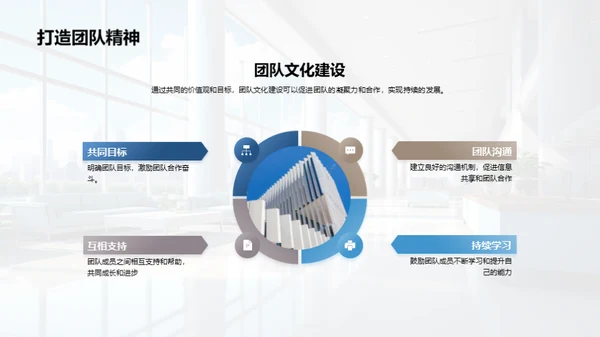 接待礼仪与房产销售