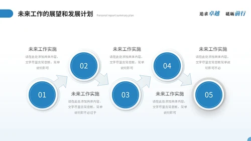简约商务个人述职报告工作总结工作汇报年终述职ppt模板