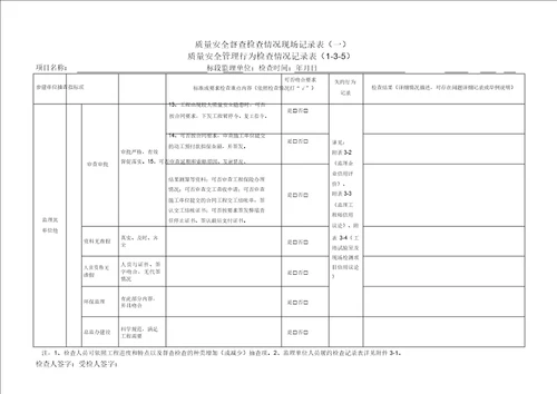 公路水运工程项目质量安全管理行为检查记录表