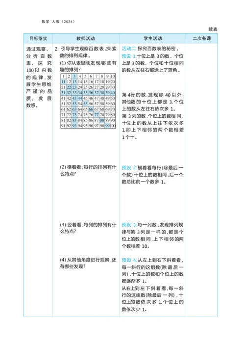 第三单元100以内数的认识（大单元教学设计）-2024-2025学年一年级下册数学人教版（2024）