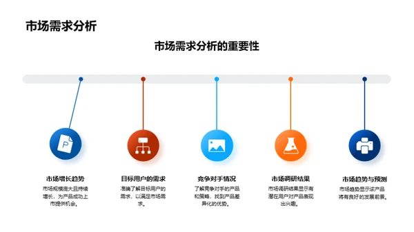 科技众筹全景解析