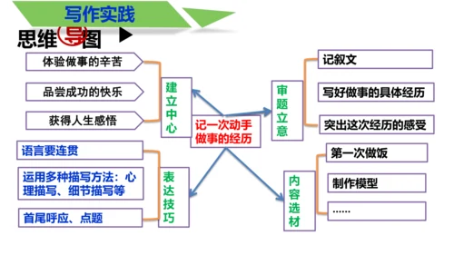 部编版八上语文第四单元写作 语言要连贯 同步课件
