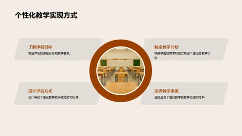 全面推进教学改革