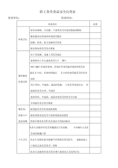 职工食堂食品安全自查表