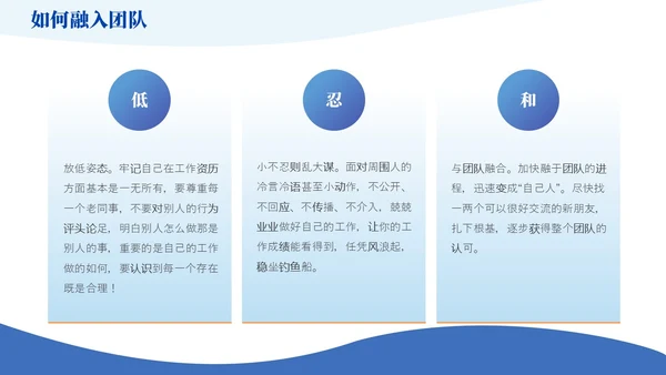 蓝橙色简约风如何提升团队凝聚力员工培训PPT模版效率