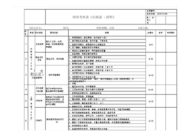 绩效考核表格厨师