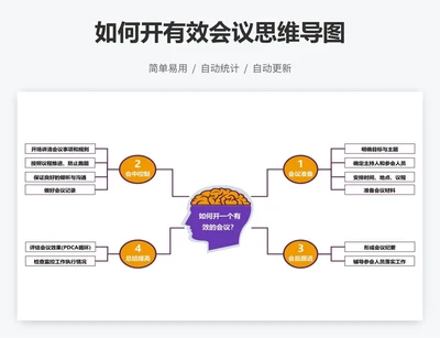 如何开有效会议思维导图