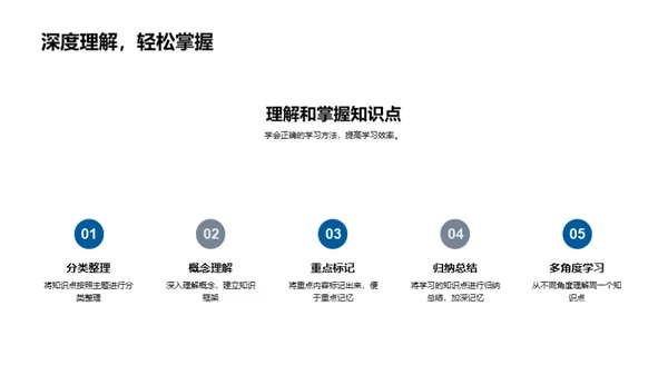 掌握初三学习策略