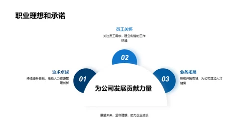 人力资源管理视窗