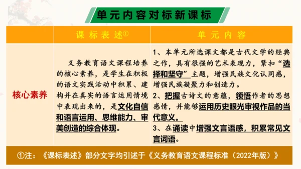 第三单元（单元解读课件）-九年级语文下册同步备课系列（统编版）(共24张PPT)