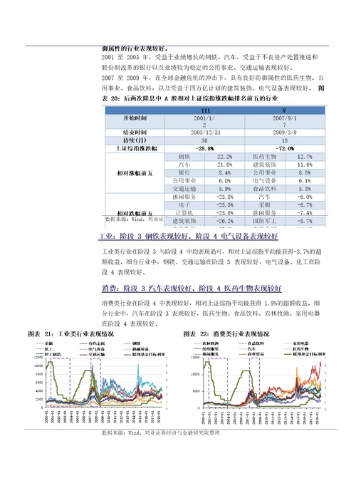 策略专题报告：降息，美股、A股如何表现