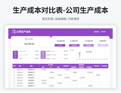 生产成本对比表