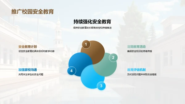 校园安全综合提升