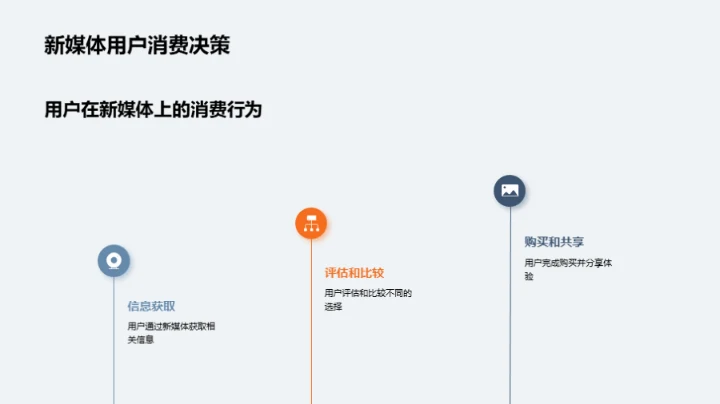 新媒体下的母亲节创新营销