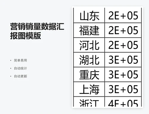 营销销量数据汇报图模版