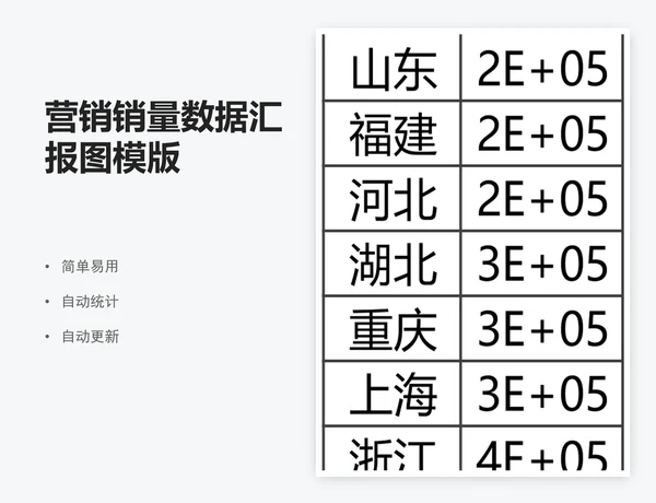 营销销量数据汇报图模版