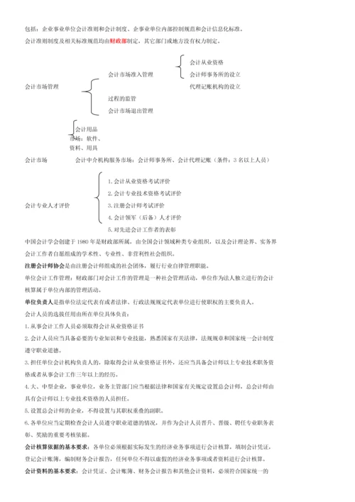 2023年最新会计从业资格考试财经法规重点.docx