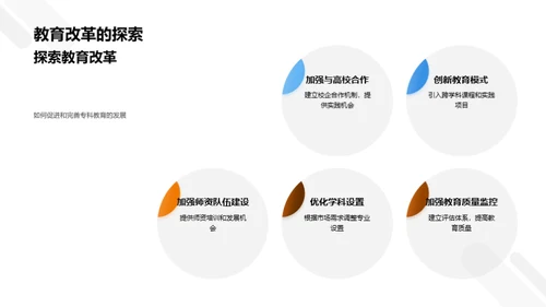 深度解析专科教育