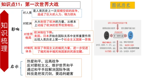 九年级下册1-10课知识梳理课件