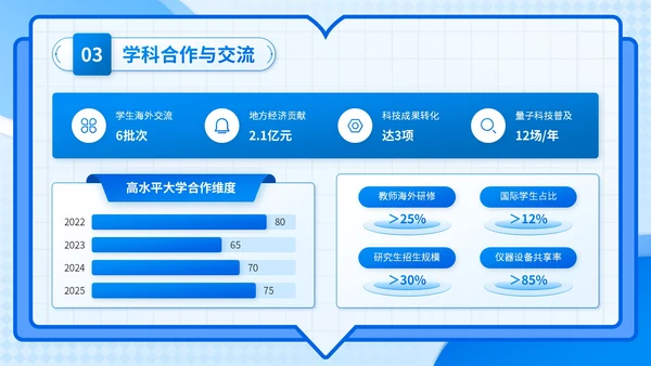 蓝色3D风学科建设与发展计划书PPT模板