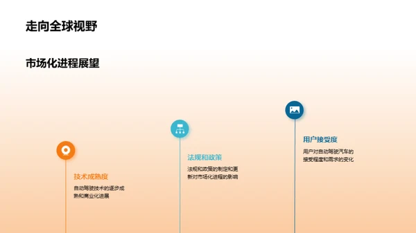 探索无人驾驶：未来汽车时代