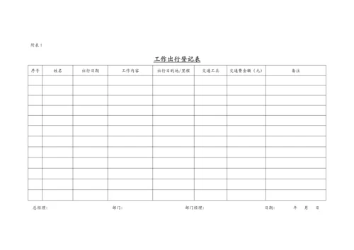 工作交通费管理实施细则.docx