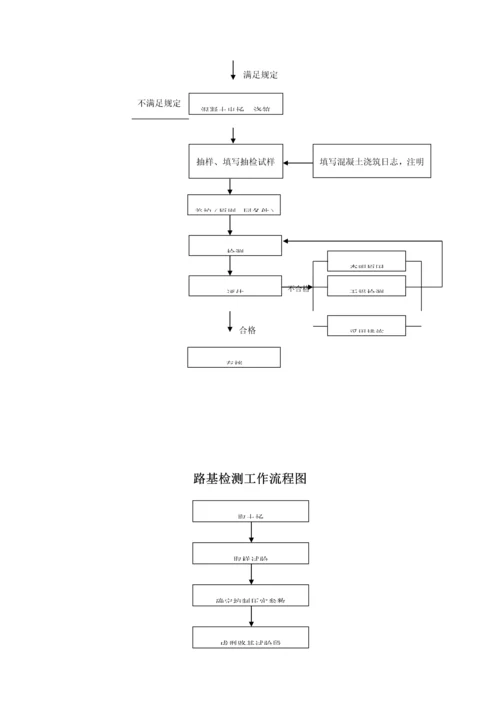 公路试验室工作流程图.docx