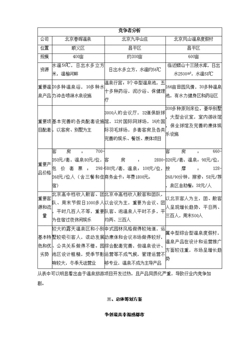 首届营销专题策划大赛帝景温泉度假村推广专题方案