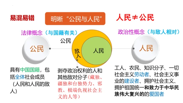 【新课标】1.1  党的主张和人民意志的统一 课件（40张ppt）