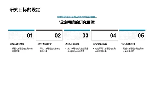 文学理论实践探索