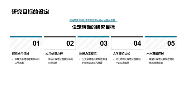 文学理论实践探索