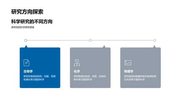 科学知识普及讲座PPT模板