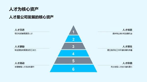 人才驱动 企业崛起