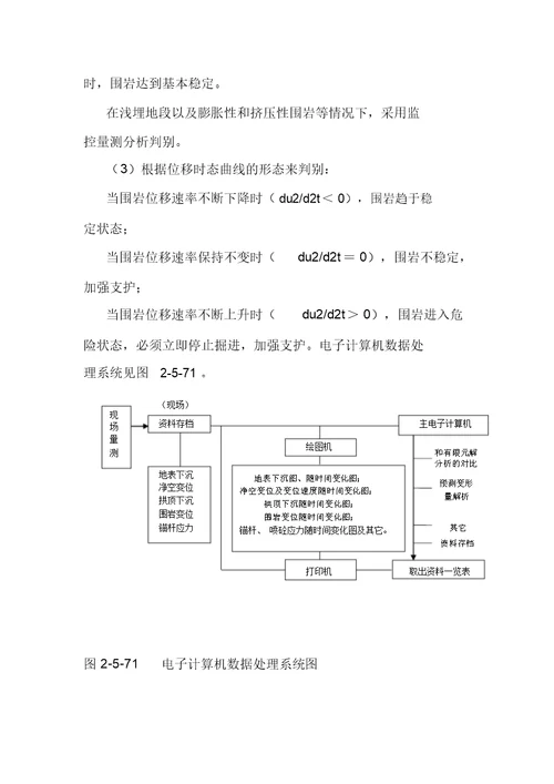 围岩监控量测施工工艺